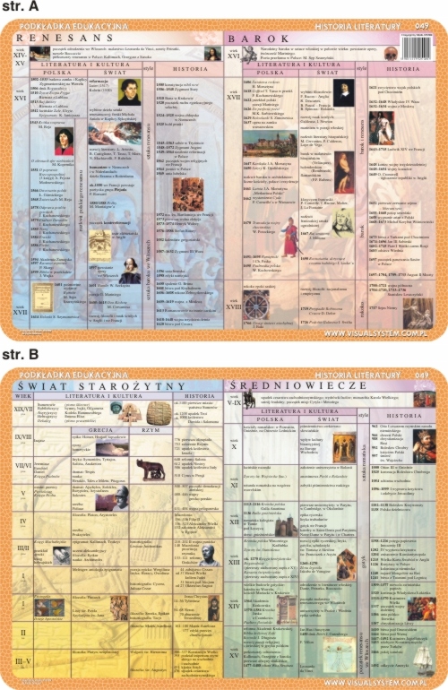 Podkładki Edukacyjne x8 Historia Literatury Język Polski 30x40cm 049-051
