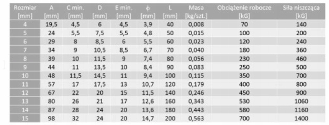 KARABIŃCZYK DO LIN 8x80 8MM STRAŻACKI UCHWYT ATEST Kod producenta 6323080080S