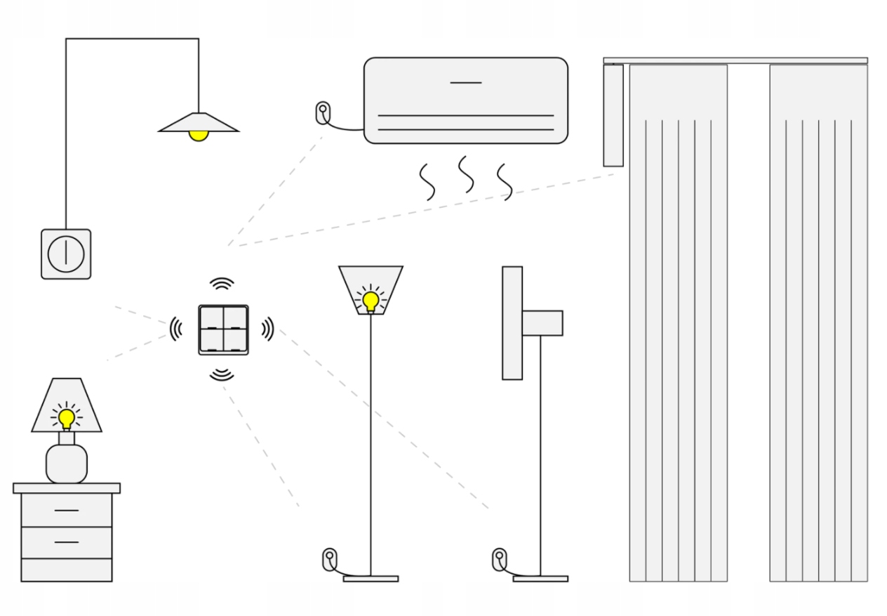 Pilot 4 kanały 12 prog czarny Seria KT ZigBee TUYA Marka Tuya