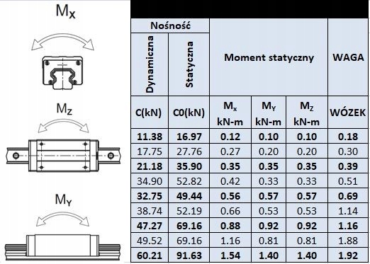 Wózek liniowy HGH 30HA HIWIN Z0 do CNC Kod producenta CNC-HIWIN-HGH30HA-Z0H
