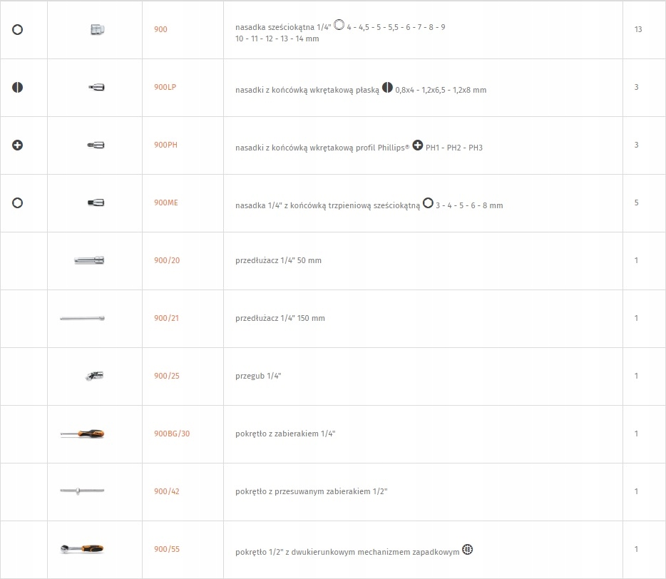 Zestaw 24 nasadek 1/4" z akcesoriami Beta 900/C24 EAN (GTIN) 8014230617558