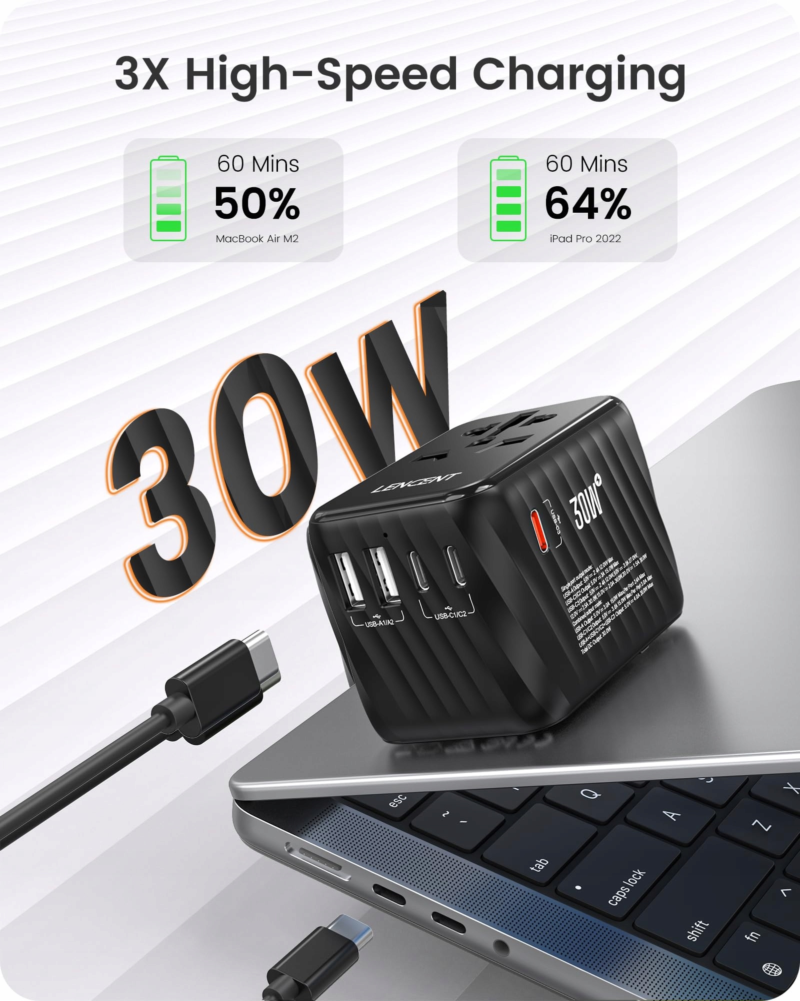 LENCENT Adapter Podróżny 30W Ładowarka USB C i A Do EU UK AU USA — miniatura 2