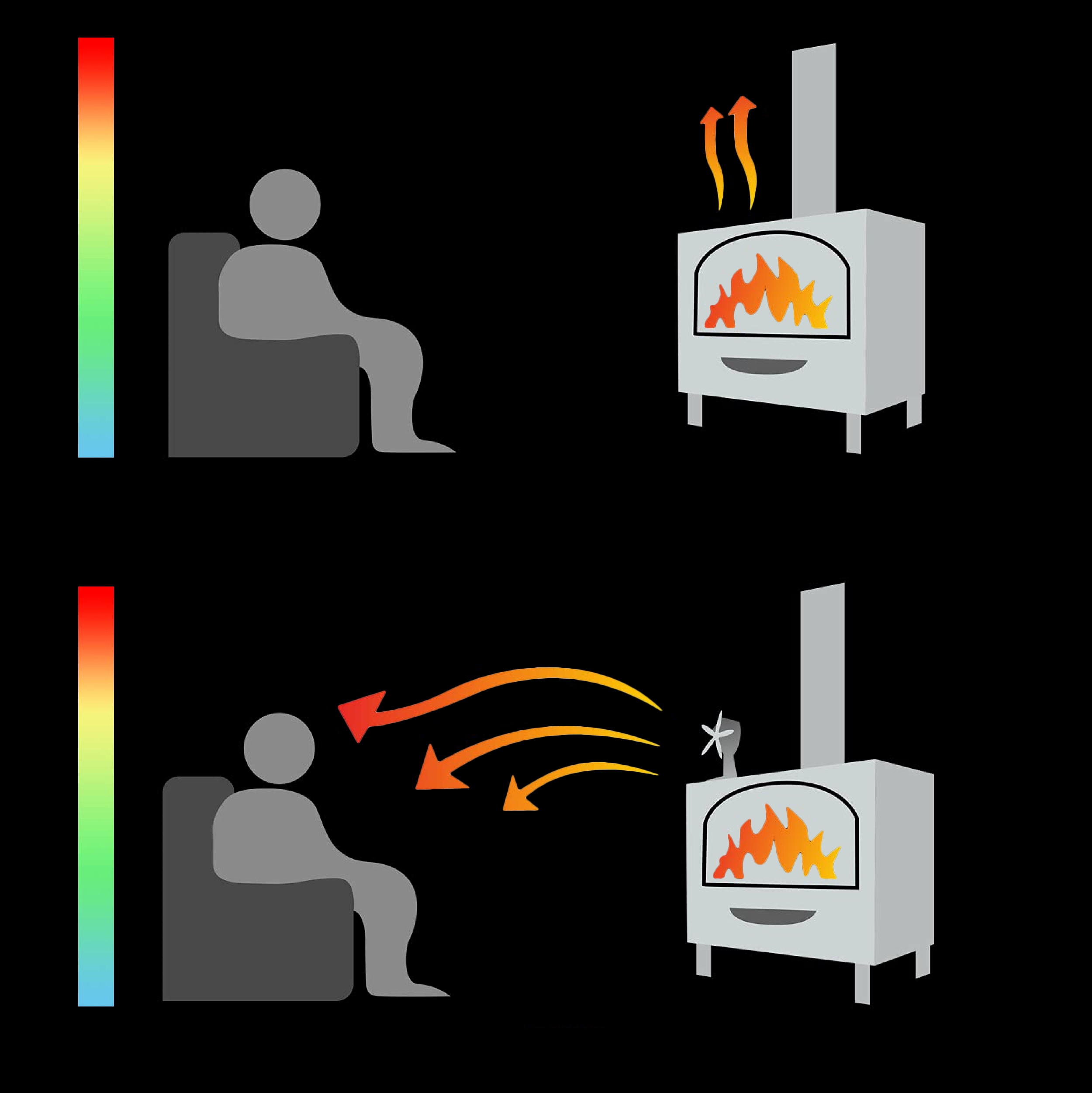 WENTYLATOR KOMINKOWY TERMOELEKTRYCZNY ZASILANY CIEPŁEM WIATRAK KOMINEK KOZA Moc 0 W