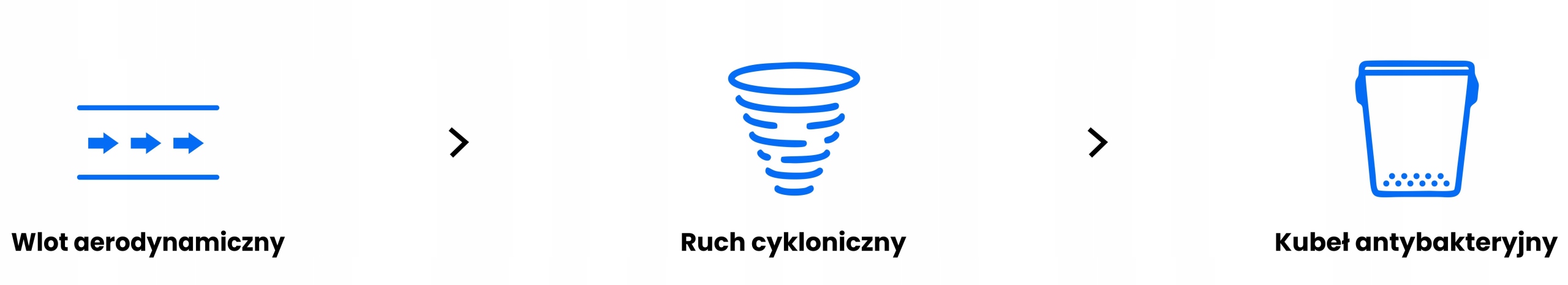 VACUFLO TRUE CYCLONIC MAX AIR Marka Vacuflo