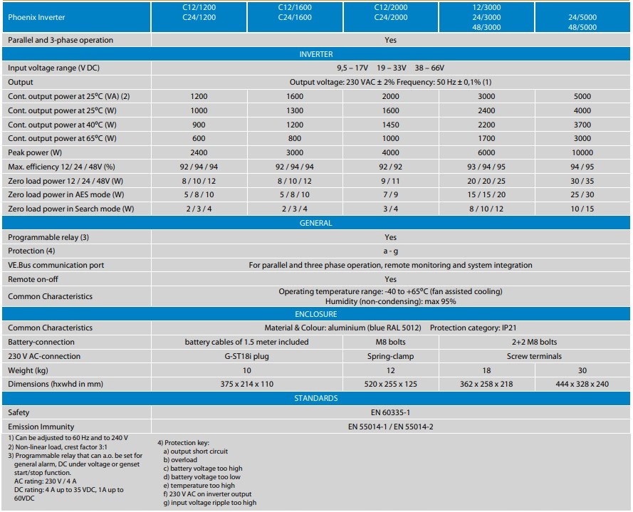 Inwerter Phoenix Compact 12/1200 Victron Energy Moc użytkowa 2400 W