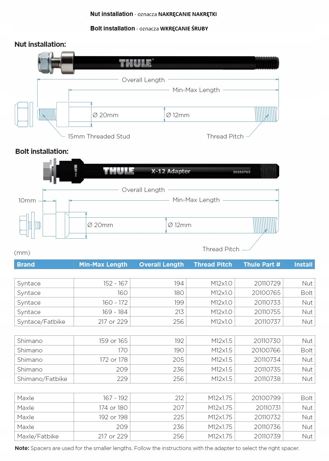 20100766 Thule thru axle Shimano (M12 x 1.5) ośka adapter osi przyczepka oś Kod producenta THULE