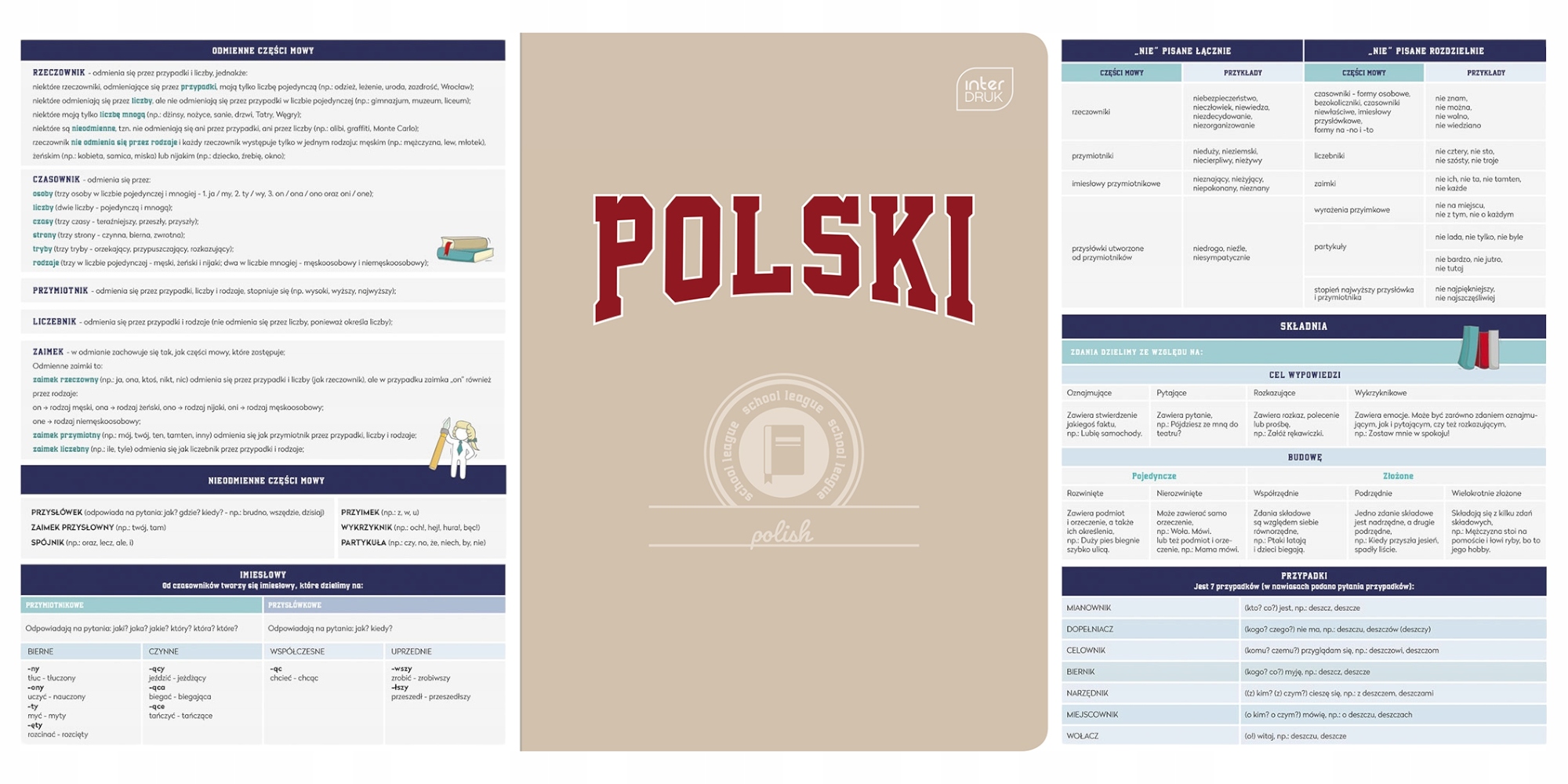 Komplet 10 Zeszytów ze Ściągą A5/60 Klasa 7-8 Format A5