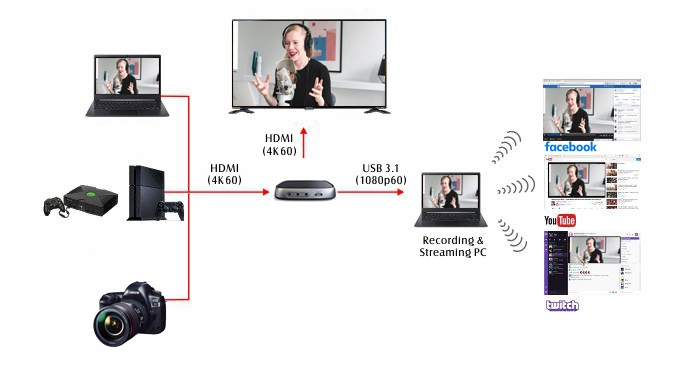 Velocap STREAMER ULTRA60 live streaming HDMI 60fps Model Streamer Ultra60