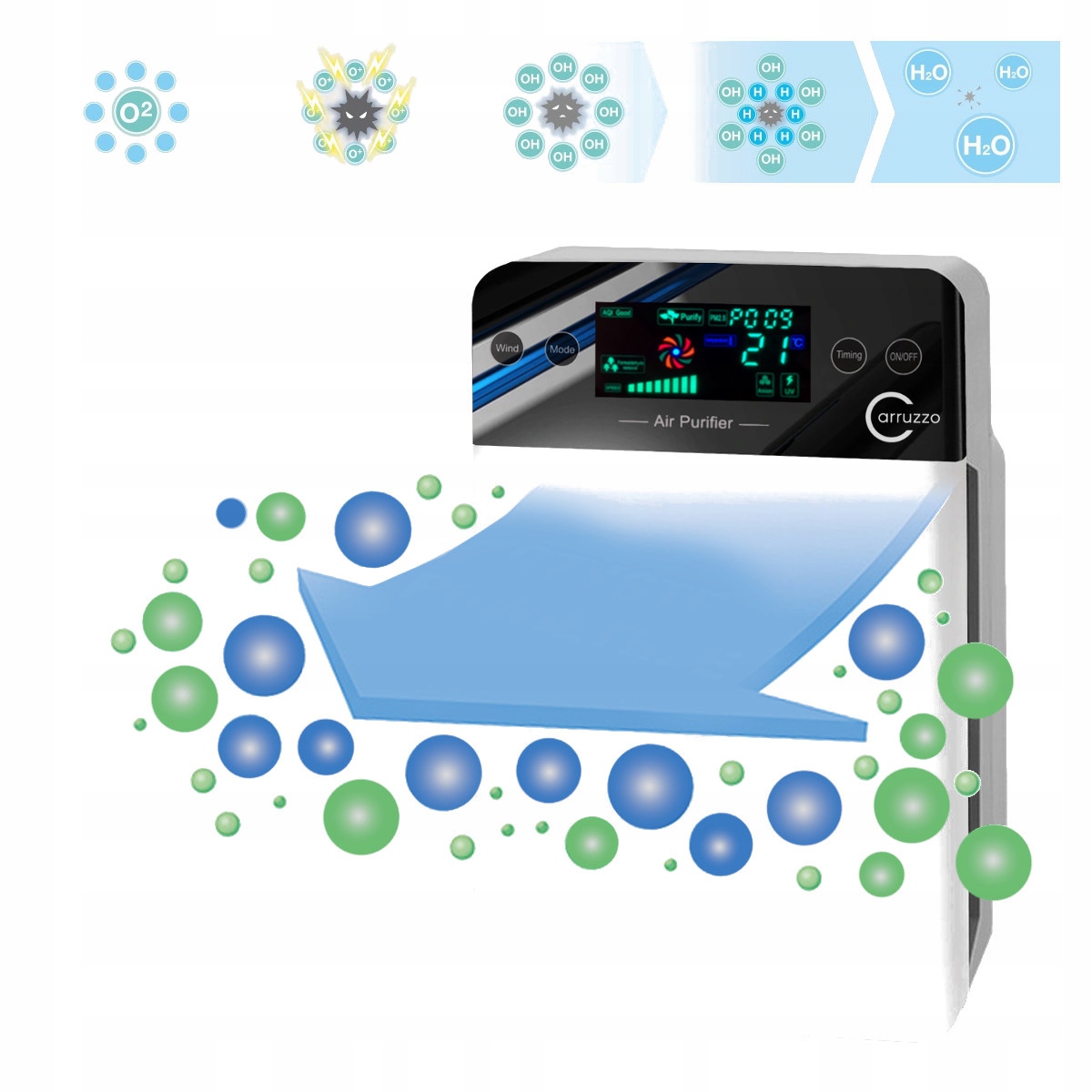 Duży AUTOMATYCZNY OCZYSZCZACZ POWIETRZA jony 7w1 Kolor dominujący biały