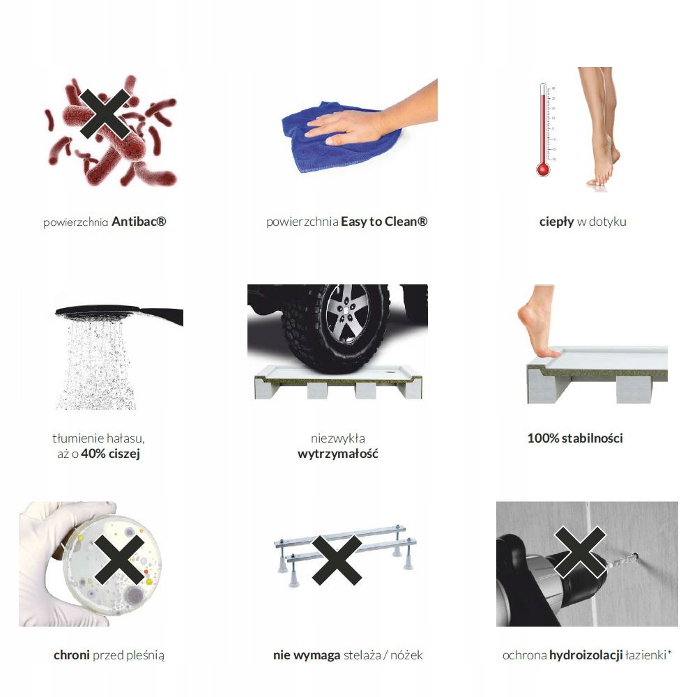 brodzik 75 x 90 x 4,5 CORRINA Szerokość 90 cm