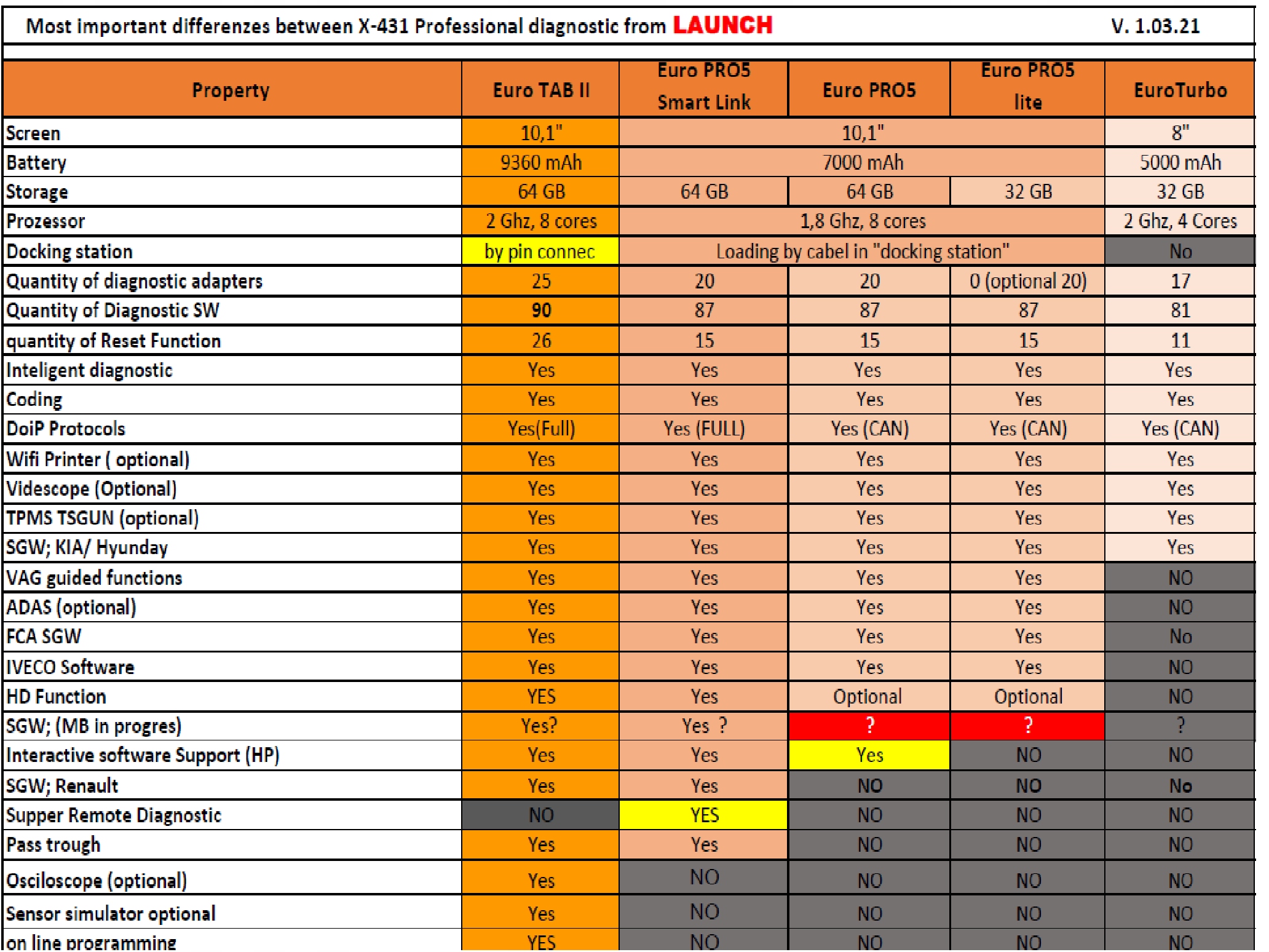 LAUNCH X-431 EURO TURBO Marka Launch
