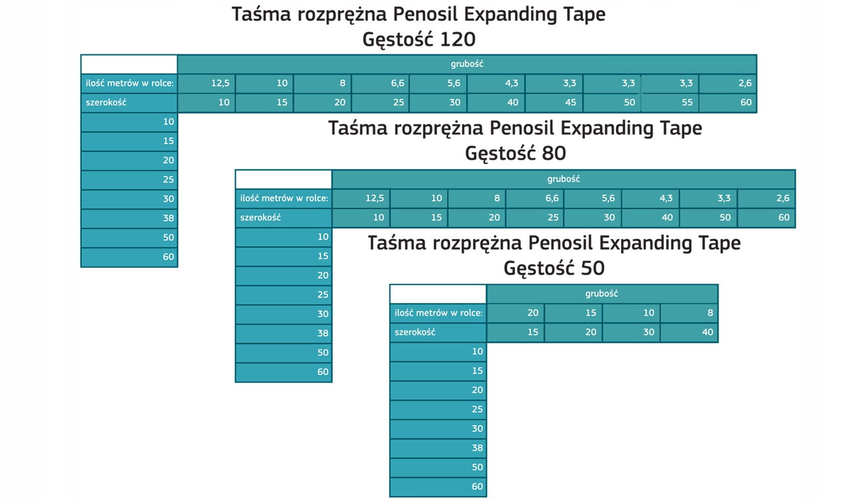 TAŚMA ROZPRĘŻNA 15x7<40 4,3m PENOSIL EXPANDING Kod producenta 10x3<12 10 m