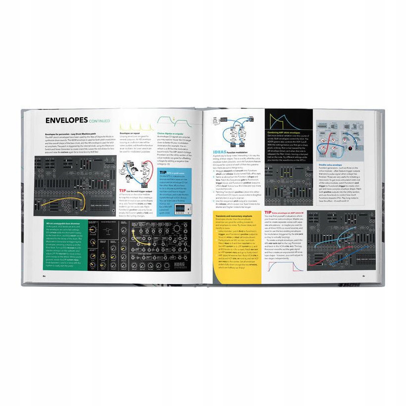 BJOOKS PATCH & TWEAK WITH KORG Kod producenta 47340