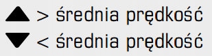 *Licznik rowerowy Sigma BC 16.16 STS bezprzewodowy Rodzaj bezprzewodowy