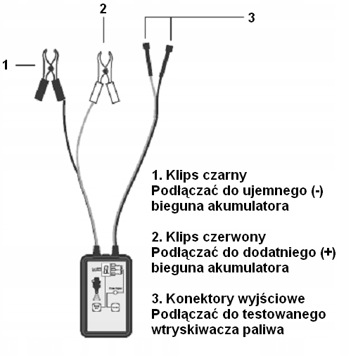 Tester wtryskiwaczy paliwa zasilacz emulator EAN (GTIN) 5903796787849