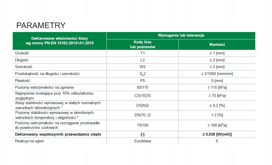 STYROPIAN STANDARD PASSIVE ALFAPremium 0,038 10 cm Szerokość 0.5 m