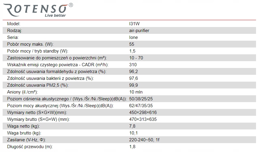 Oczyszczacz powietrza Rotenso Ione I31W 10-70 m2 Model Ione