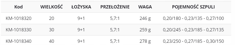 KOŁOWROTEK MISTRALL FANTOM CX FD40 9+1BB MISTRALL;||- Kod producenta KM-1018340