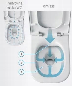 ROCA GAP MISKA WC WISZĄCA 54X35 A34647L RIMLESS Rodzaj miska podwieszana