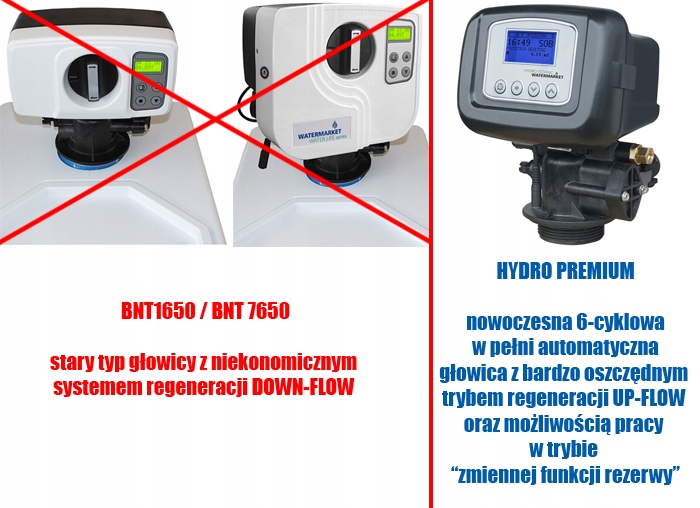 ZMIĘKCZACZ WODY HYDRO TECHNIC GRAY 32 SET UPFLOW Marka WATERLIFE