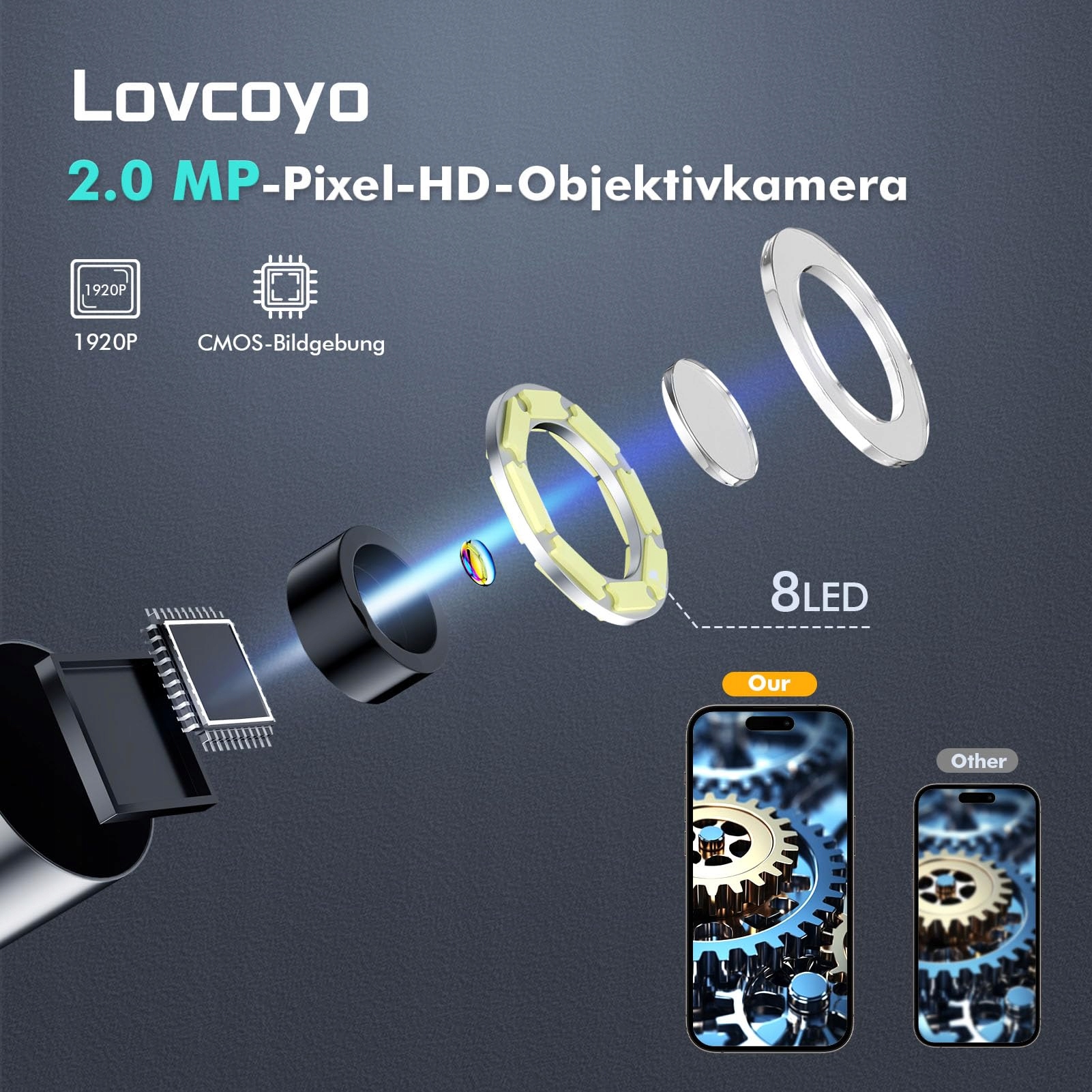 LOVCOYO Kamera Inspekcyjna Endoskop Typ-C 8 LED Android iOS 5m — miniatura 2