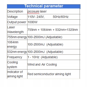 Laser pikosekundowy, Nd-Yag, peeling węglowy Kolor dominujący biały