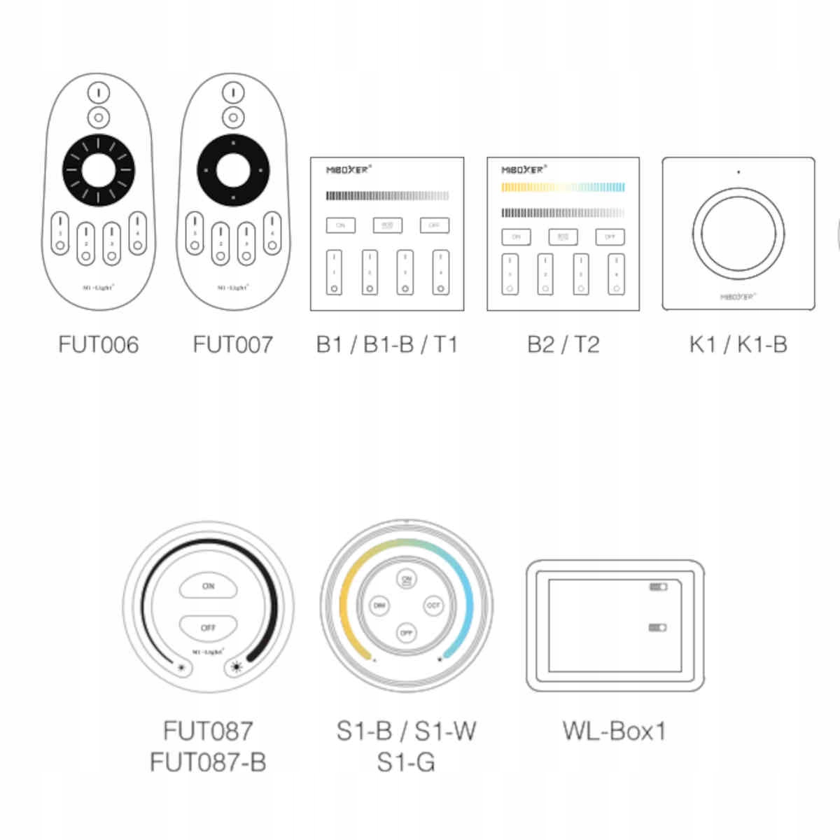 KONTROLER LED MILIGHT FUT035Z+ 2w1 ZIGBEE 3.0 STEROWNIK MONO/CCT MiBOXER Typ sterownik