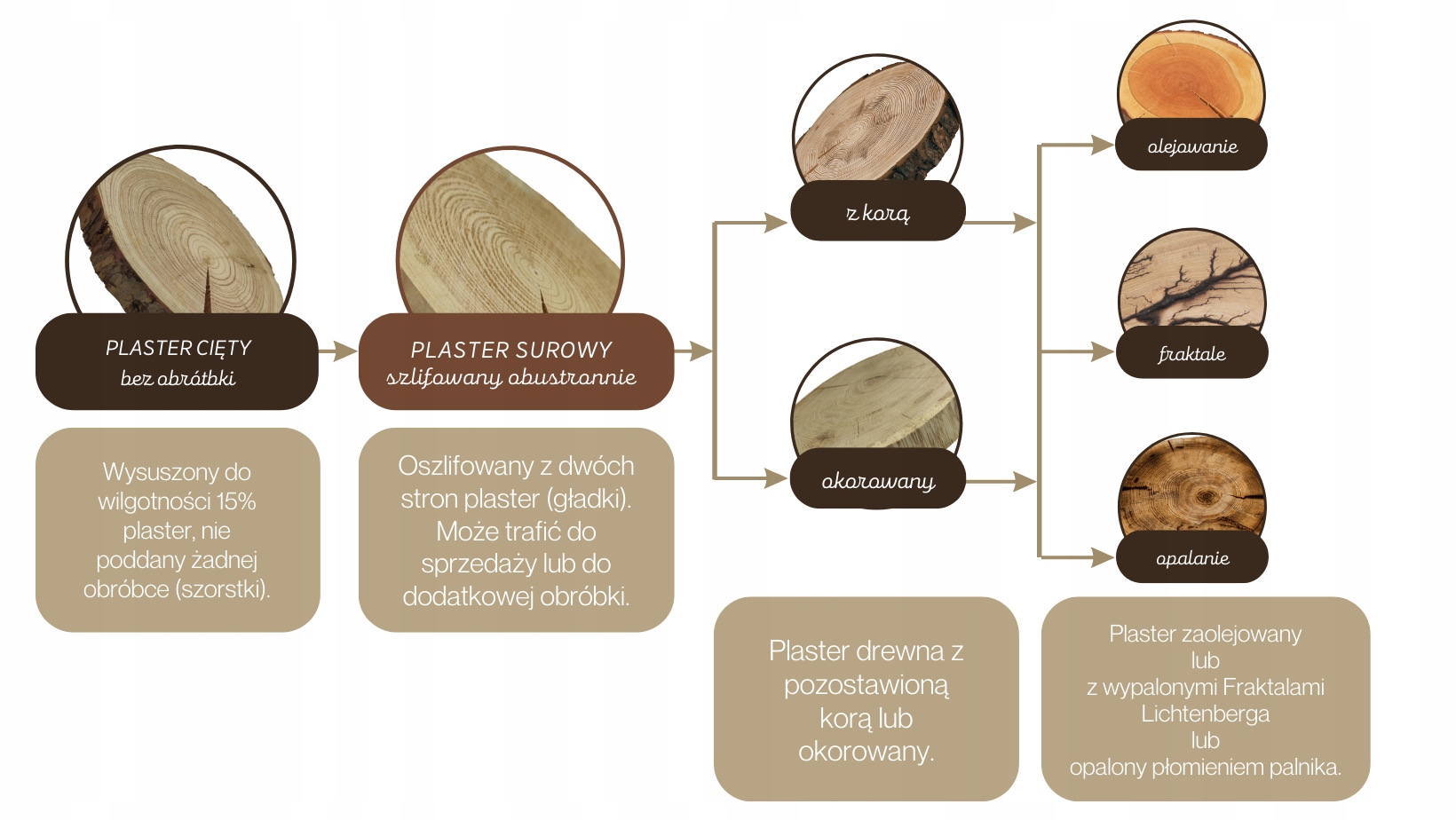 Ścieżka Ogrodowa 80x40 cm Drewniany Panel Iglasty Gama kolorystyczna odcienie brązu