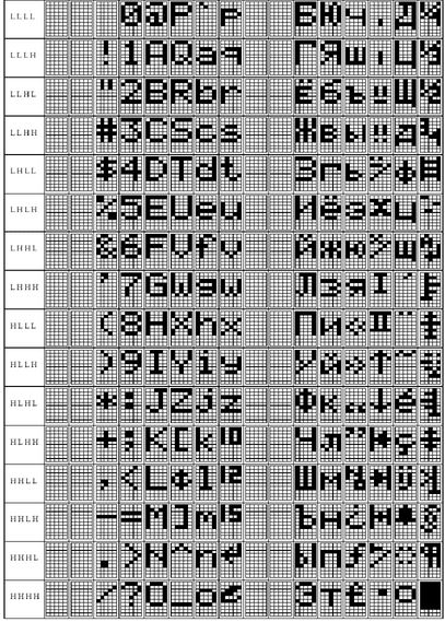 ART Nowe LCD 2x8 z podśw. LED (White/Blue) STN Producent Inna