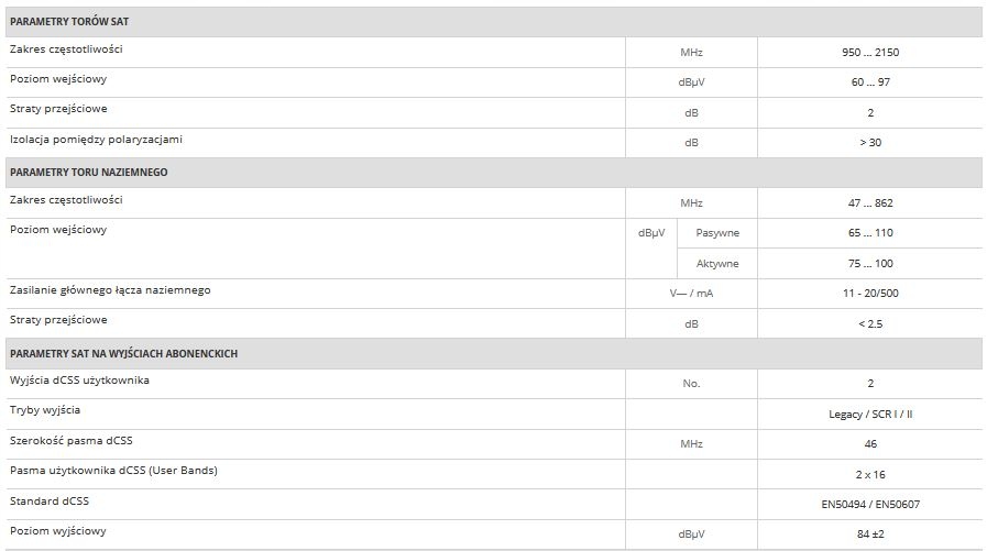 Multiswich Televes NevoSwitch dCSS 5x5x2 714141 Marka Televes