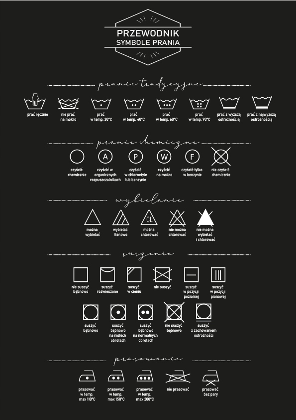 Plakat Przewodnik Pranie Suszenie 30x40cm