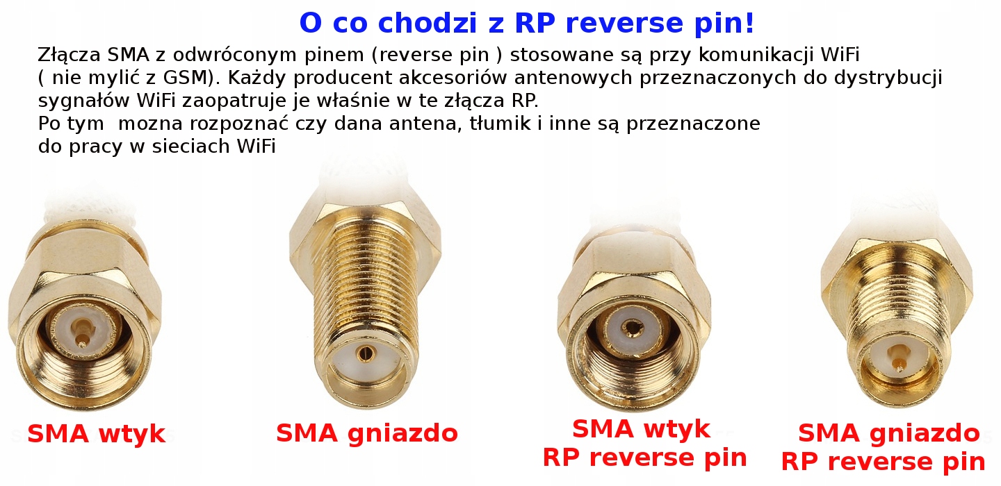 

Złącze gniazdo Sma Rp na kabel RG174 Skręcane