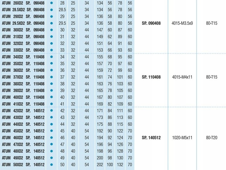 Wiertło składane fi 26,5 ATUM 26,5xD2 SP.. 07T308 AKKO EAN (GTIN) 8699459036986