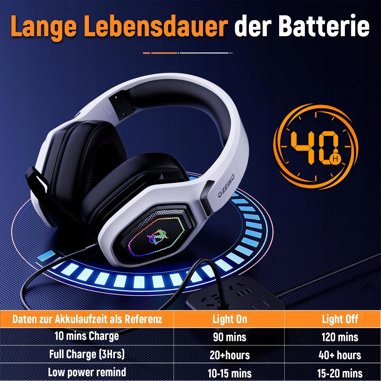OZEINO OW810 Bezprzewodowy Zestaw Słuchawkowy Gamingowy USB C 20H — miniatura 6
