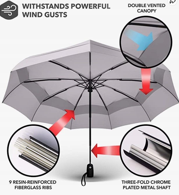 UMBRELLA WIATROSZCZELNY PODWÓJNY WENTYLOWANY Model PRO