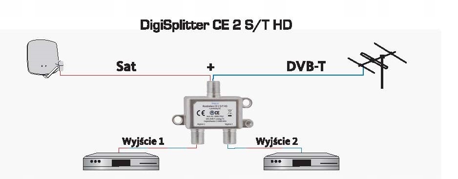 Rozgałęźnik sygnału CE 2 Sat, Dvb-t TechniSat Marka TechniSat