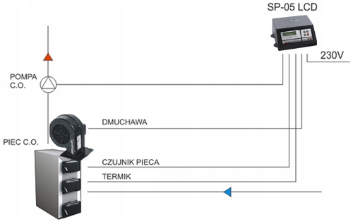 Sterownik SP-05 LCD pompy wentylatora producent PL EAN (GTIN) 5904824805214