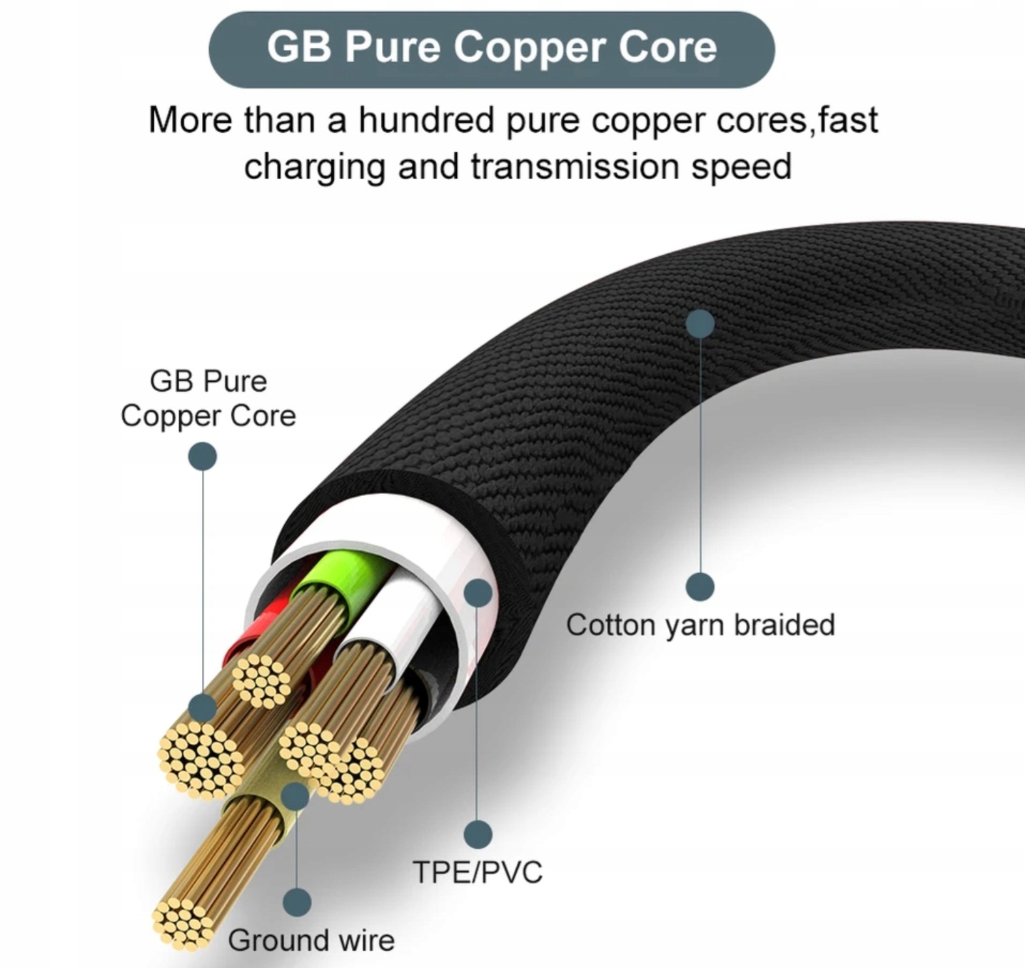 Kabel czarny 5 metrów 6A USB-A do USB-C 5m. 6 Amper Marka bez marki