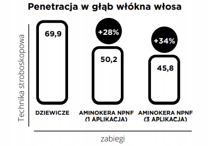 REVLON PROYOU Maska regenerująca włosy 500 ml Działanie regeneracja i nawilżenie