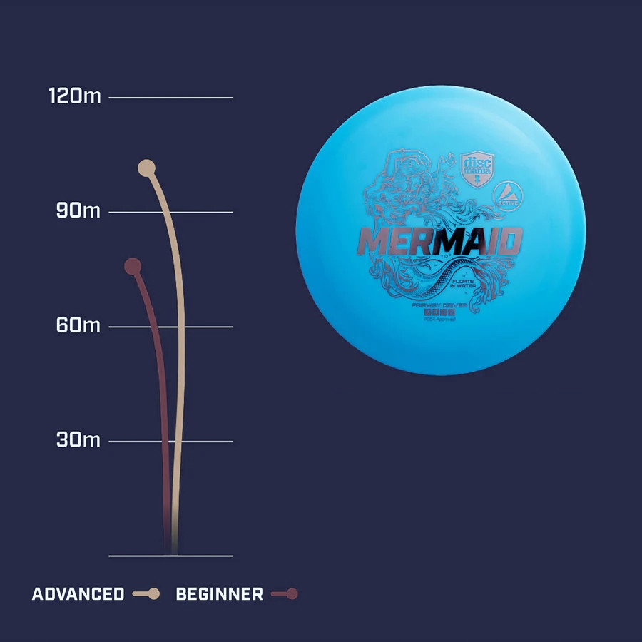Dysk do disc golfa MERMAID Active driver PŁYWAJĄCY Marka Discmania
