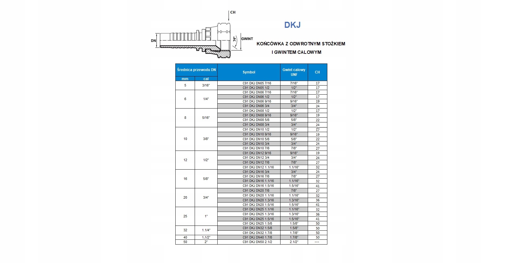 Końcówka DKJ 06 7/16"-20 UNF Z Marka Hydron