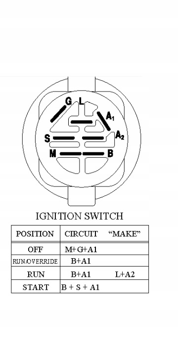Moduł zapłonowy Stacyjka Przełącznik traktorka Husqvarna Partner McCulloch Kod producenta 532193350