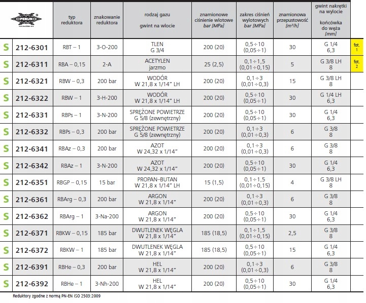RBArg-0,3 Reduktor do ARGONU 3bar Perun POLSKI Marka Perun