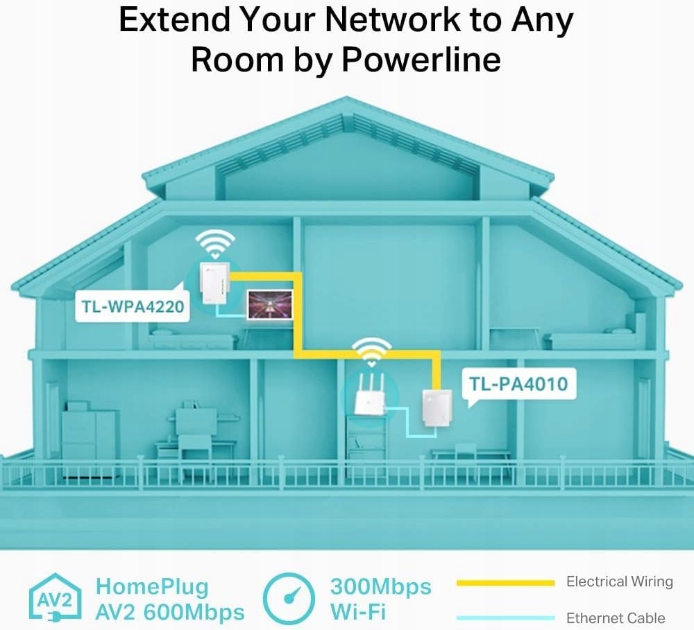 TP-LINK Powerline WLAN TL-WPA4220 KIT 600Mbit/s Wi-Fi Clone — miniatura 3