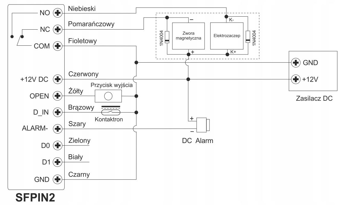 Czytnik linii papilarnych szyfrator z kontrolerem Marka SafeAutomation