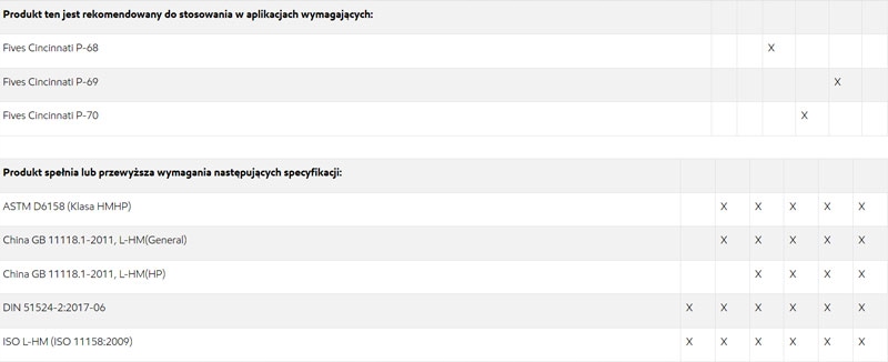 MOBIL DTE 24 ULTRA 20L L-HM/HLP 32 Pojemność opakowania 20 l