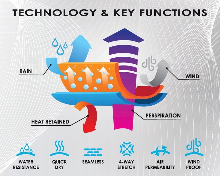 Męska Koszulka z długim rękawem Termoaktywna EAN (GTIN) 8052796030695