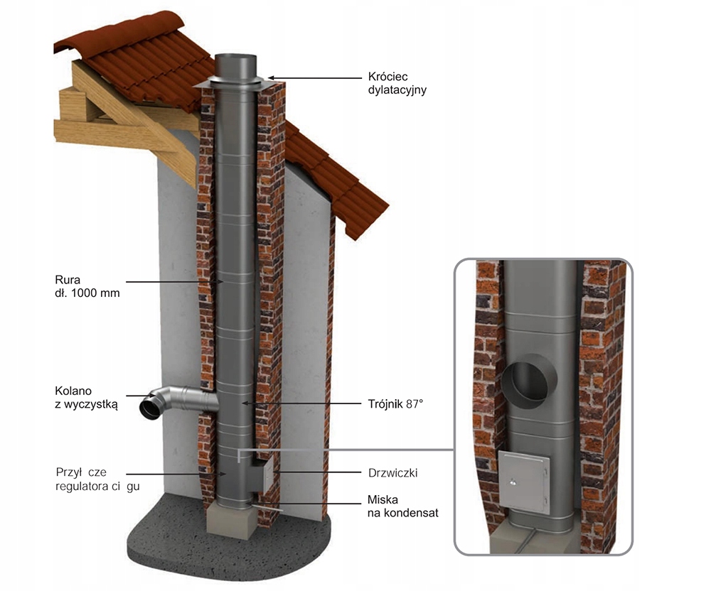 Wkład kominowy owal 120x240 6 mb gr. 1mm kwaso żaroodporny owalny Marka Tecnovis
