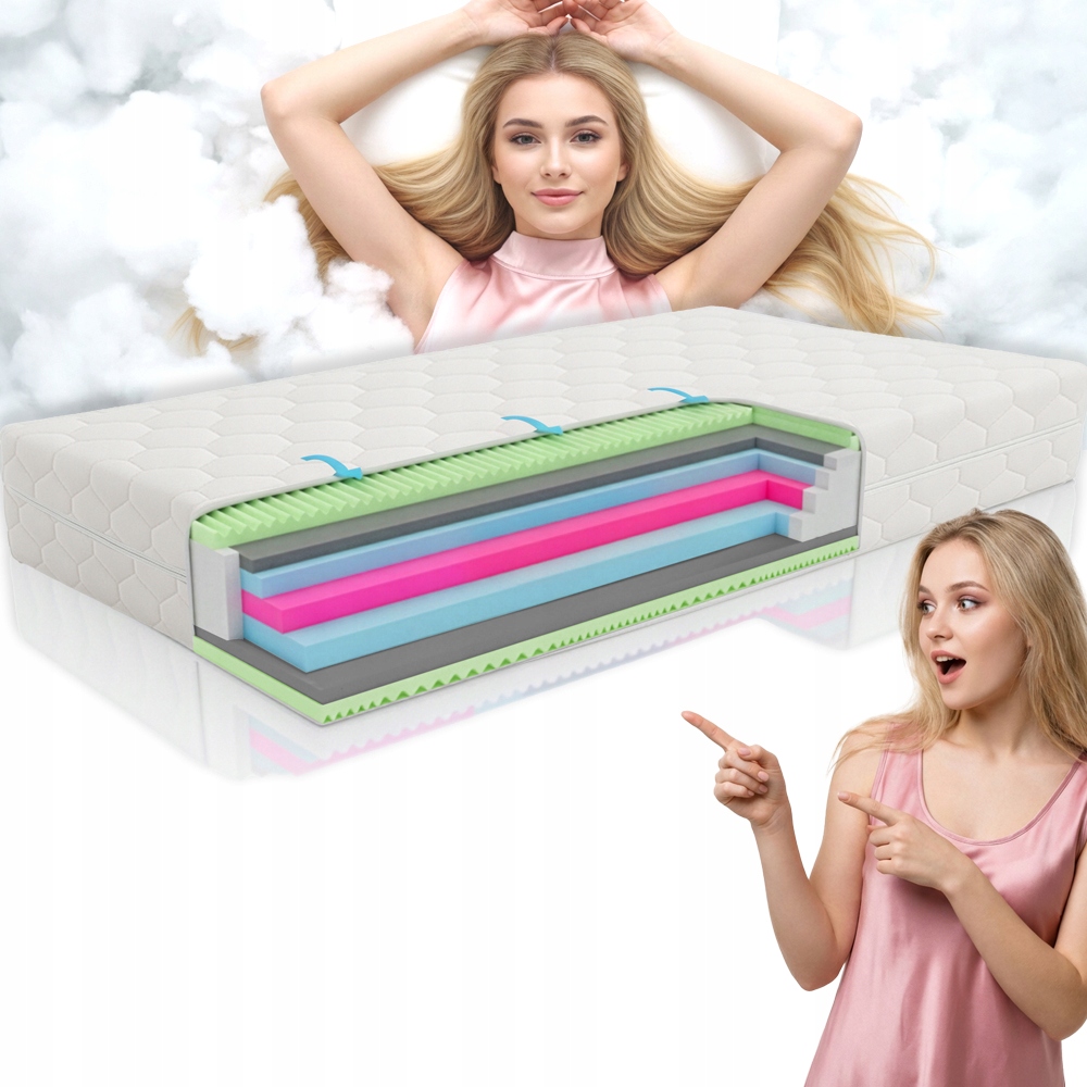 Materac 7 Warstwowy 9 Stref 80×200×17 CM Średniotwardy H3 Dwustronny
