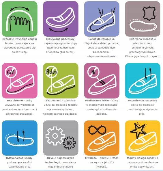 BEFADO BUTY DZIECIĘCE SPORTOWE TREKINGOWE TREK 27 Płeć dziewczynki